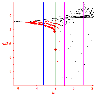 Peres lattice <J3>